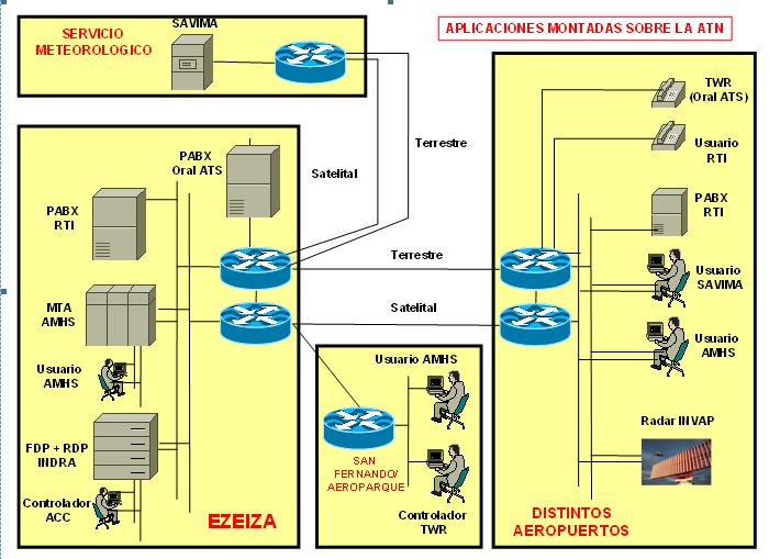 RLA/03/901 RCC/14 - NE/10-6 - 4.3.8 Servicio de la Red Telefónica Integrada: para las coordinaciones administrativas, se ha implementado en las PABX interfaces ip denominadas IPTrunk para el caso de los enlaces troncales (ej.