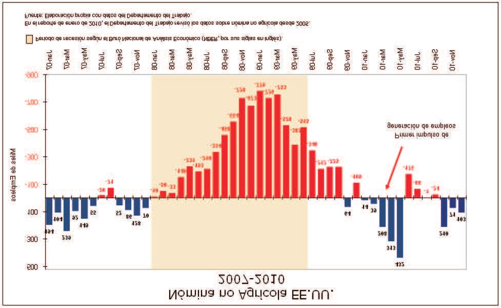 WEEKLY SIF - ICAP Número 269-10 de Enero de 2011 Estados Unidos: el empleo la variable clave Nuevamente ha surgido un optimismo moderado en torno a la recuperación de la economía norteamericana