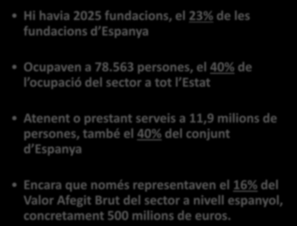 Hi havia 2025 fundacions, el 23% de les fundacions d Espanya GRANS TRETS DEL SECTOR A CATALUNYA EL 2012 Ocupaven a 78.