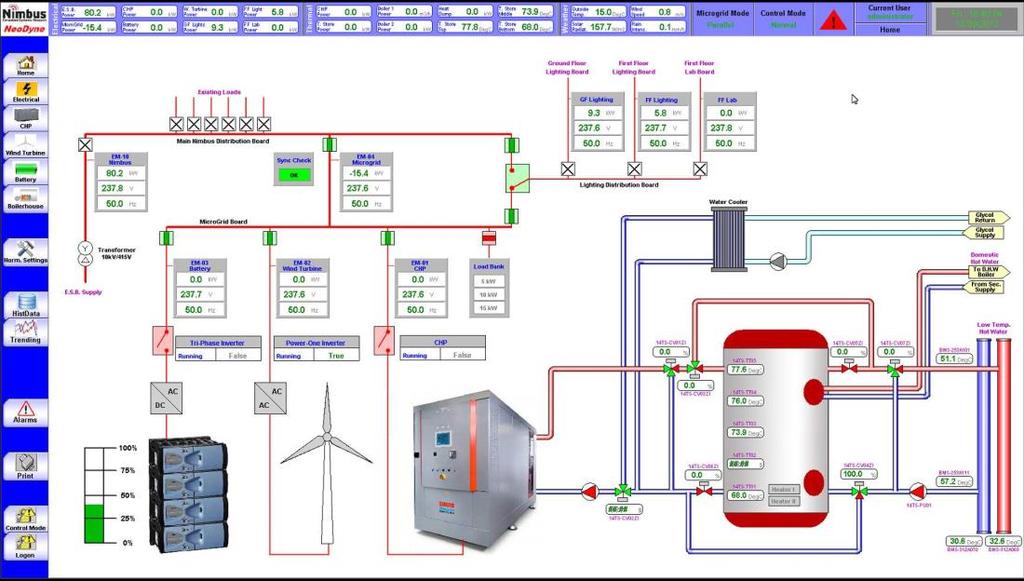 2 Tecnología Componentes de la red de calor VII. Sistema de gestión Permiten una supervisión del funcionamiento de la red y aumenta la seguridad de operación de la misma.