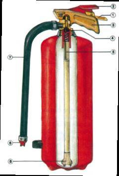 DESCRIPCION Y USO DE EXTINTORES PORTATILES Tipos y usos de los extintores de Incendios EXTINTOR DE AGUA 1.
