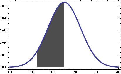 Función de distribución normal original Función de distribución normal transformada en estándar μ= 150, σ =15 μ=