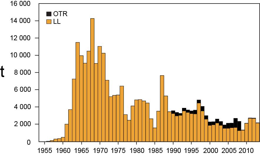 128 FIGURE I-1. Landings of striped marlin from the northern EPO by longline and recreational fisheries, 1954-2012.