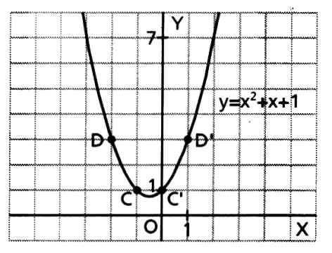 5 Dada la función: si f() a si >. Calcula a, para que la función sea continua en toda la recta real y representa la función obtenida.