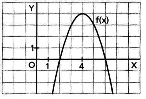 función lineal, es una parábola Para todo < es f'() > 0, f() es creciente. Para todo > es f'() < 0, f() es decreciente.