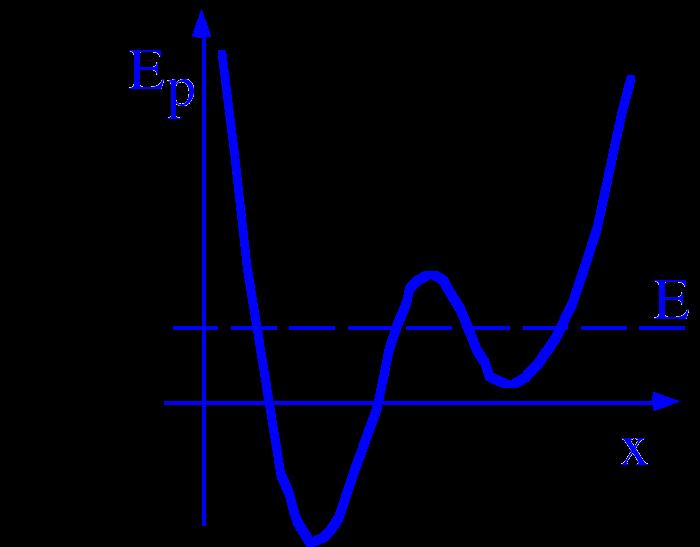constante F/a Cte. Esta constante es la masa del objeto F/a m), por lo que la masa nos da una medida de la inercia de un cuerpo a cambiar su estado de movimiento.