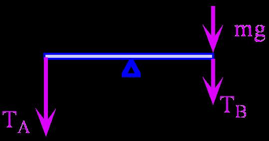 c) La partícula estaría atrapada en uno de los dos pozos de potencial que muestra la figura y no podría saltar de uno a otro.