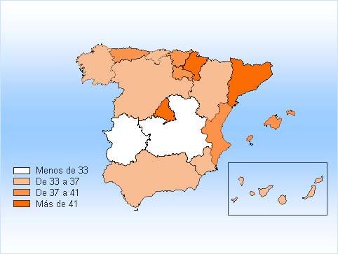 con una tasa de práctica por debajo de la media española, no se encuentra entre las Comunidades Autónomas con menor tasa de práctica: Extremadura (29%) y Castilla la Mancha (30%).