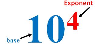 base de un exponente base de un exponente base 10 exponente 4 base de un exponente exponente Un número elevado a la