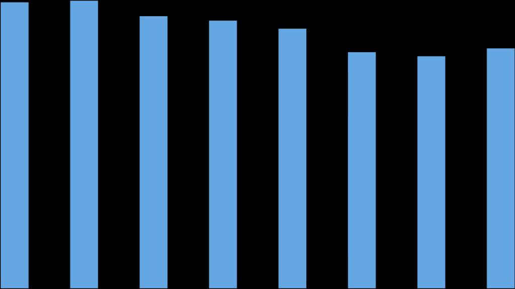 Índice ÍNDICE DE TIPO DE CAMBIO REAL BILATERAL DE ESTADOS UNIDOS, MÉXICO, BRASIL Y CANADÁ 2010-2017 (Base 2007=100) Para 2017, el índice promedio ponderado del tipo de cambio real bilateral (ITCRB)