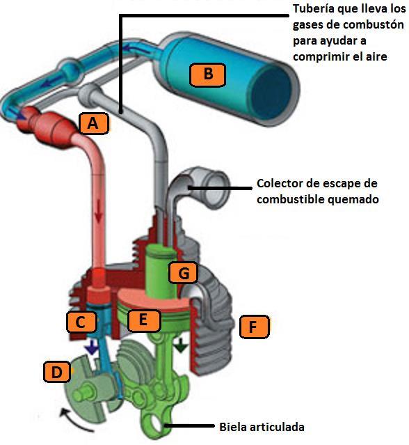 8 Figura 2.4 Motor de aire comprimido MDI. Fuente: Kafafana. (2008) 1.