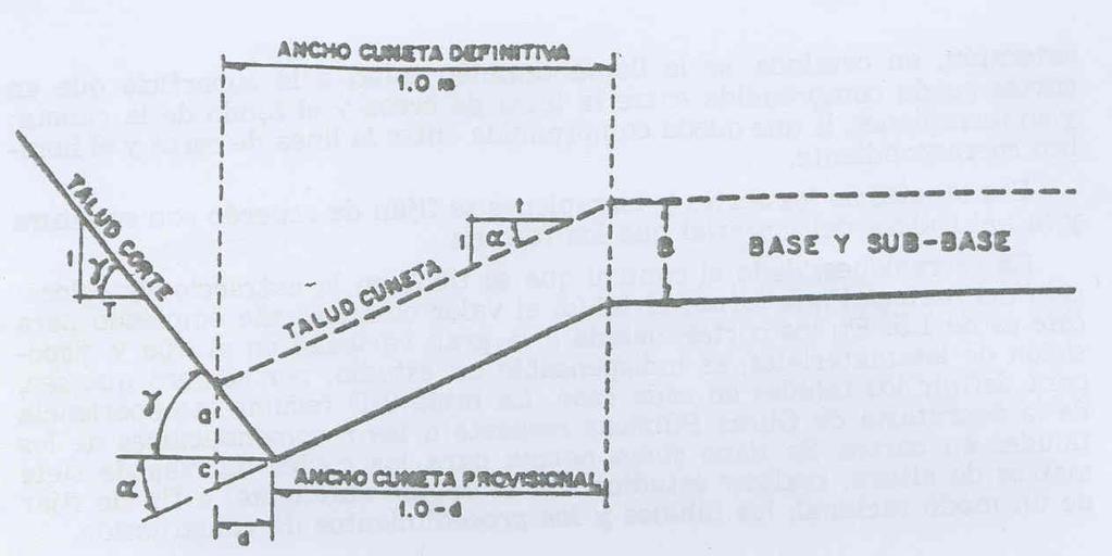 Figura. 5.10. Ancho de cuneta provisional Pp. 377 SCT (1991) Manual de Proyecto Geométrico de Carreteras.