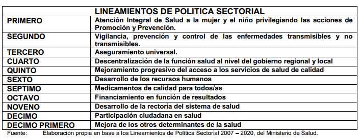 PROYECTO MEJORAMIENTO DE LOS SERVICIOS DE SALUD DEL CENTRO DE SALUD CHUQUIBAMBA, DISTRITO DE CHUQUIBAMBA, PROVINCIA DE CONDESUYOS, REGION AREQUIPA a) Ministerio de Salud (MINSA) Plan Nacional