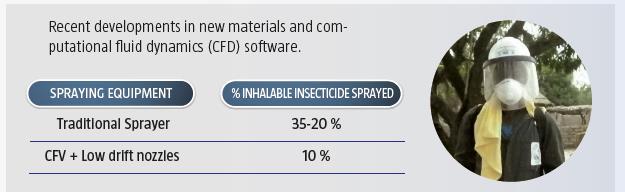 NUEVAS HERRAMIENTAS INNOVADORAS Regulador de baja presión (RBP): Dosificación de insecticida uniforme Equipo TRADICIONAL.
