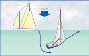 Regla 12: Buques de vela a) Cuando dos buques de vela se aproximen uno al otro, con riesgo de abordaje, uno de ellos se mantendrá apartado de la derrota del otro en la forma siguiente: i) cuando cada