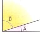 RECTO: cuando las posiciones inicial y final de la semirrecta generatriz son perpendiculares (90º).