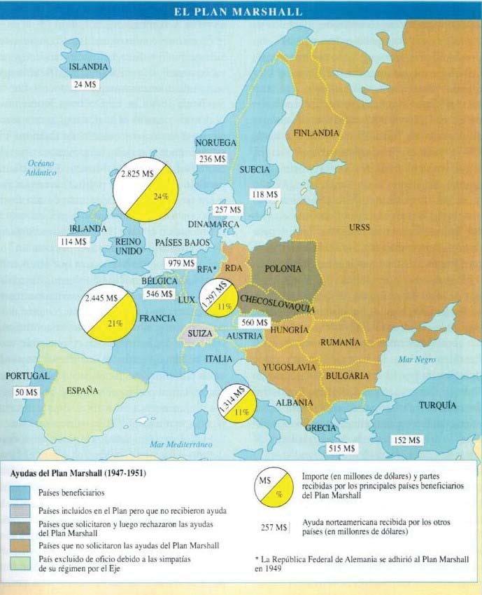 ACTIVIDAD 4. Ayudas del Plan Marshall a los países de Europa occidental.