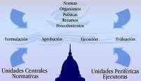 2001 8106 Reforma del Artículo 170 de la Constitución Política Reforma al Artículo 170."Las corporaciones municipales son autónomas.