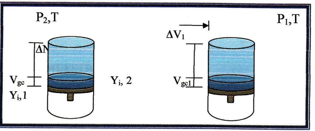El método en reversa consiste en calcular la composición de la mezcla recombinada (a P roc ) partiendo de las composiciones de gas y líquido en equilibrio a última presión de la prueba CVD.