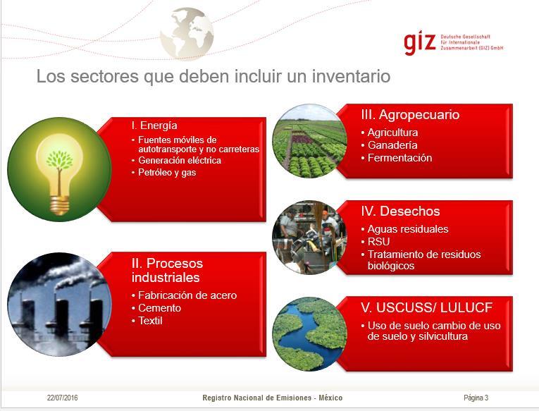 Mitigación e inventarios de Compuestos y Gases de Efecto Invernadero Yuriana González, Asesora de mitigación de GIZ realizó la presentación sobre los