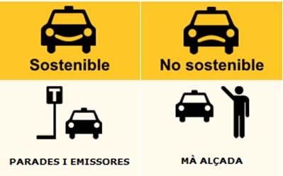 Disminuir els km en buit de circulació de taxis Augmentar l eficiència i sostenibilitat del servei de taxis.