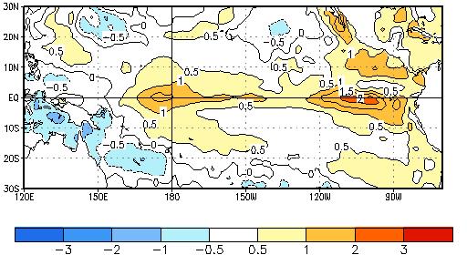 de dos tercios de las predicciones de los modelos estadísticos y acoplados indican condiciones El Niño para este mismo período (NOAA, 2006) (Figura 11b). Figura 11a.