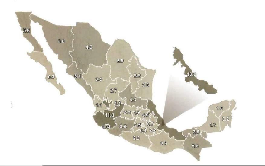 La producción de carne en México Veracruz (13.8) y Jalisco (11.8) son los mayores estados productores de carne en México, seguidos por Chiapas (5.8) y varios estados en el norte de México.