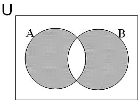 Si B es un subconjunto propio de A si es un subconjunto de A pero no es igual a A. Lo denotaremos B A.