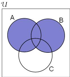 inverso de la unión de A y B A B (A B) Parte 2 La parte faltante es una