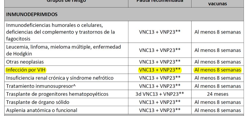 Neumococo Recomendaciones de vacunación VNP / VNC Mejor