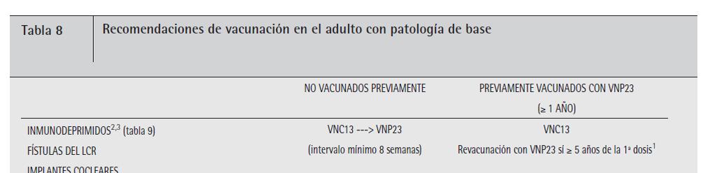 Consenso Consenso sobre sobre la la vacunación vacunación antineumocócica antineumocócica en en