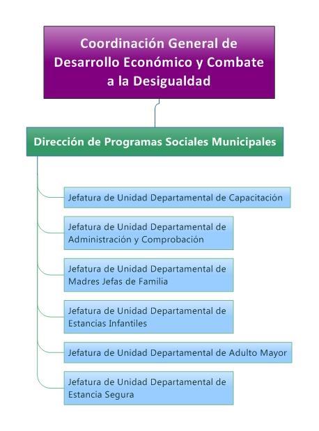 Dirección de Programas Sociales Municipales