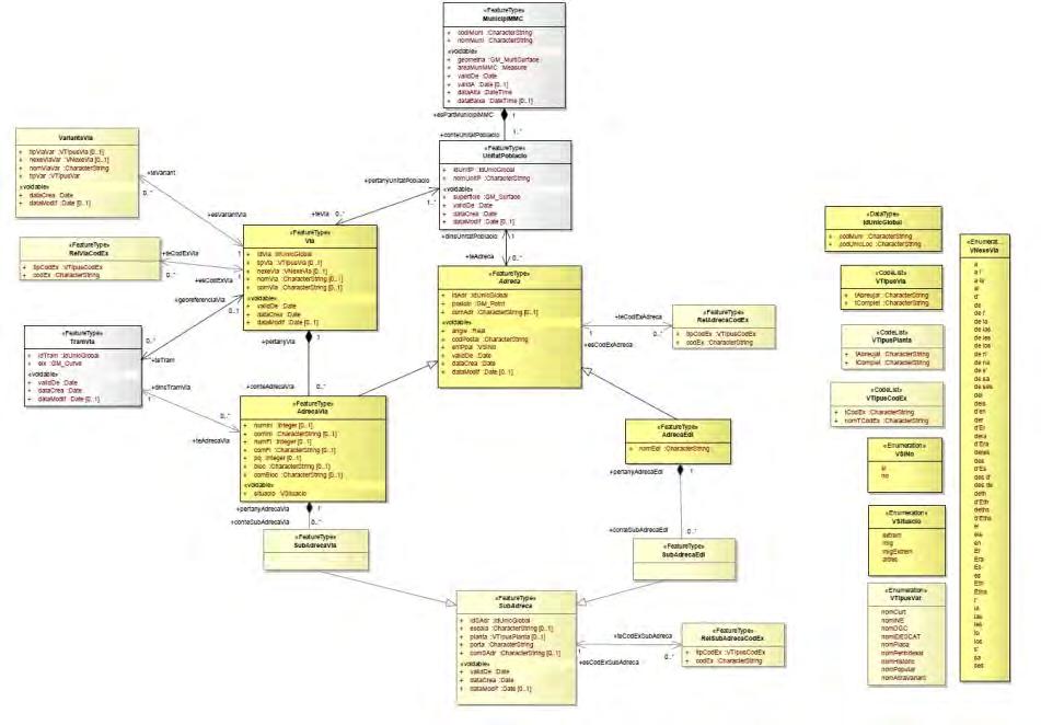 Diagrama de clases UML: