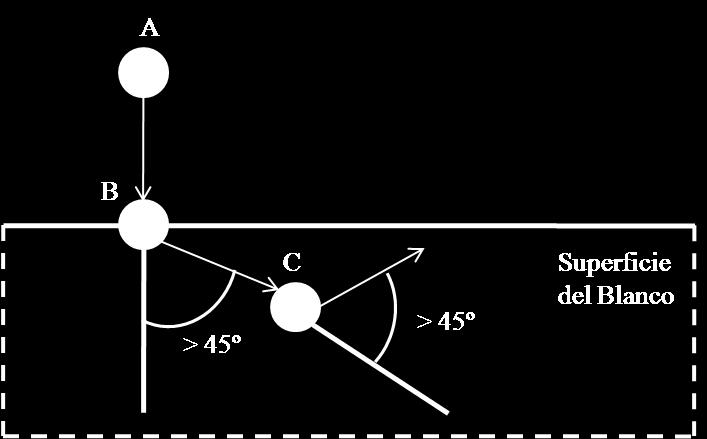 a) b) Figura 2.4.