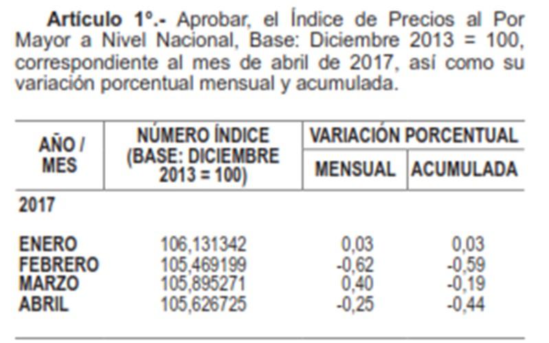 TIPO DE CAMBIO Tipo de Cambio Venta al último día hábil del mes anterior (S/./US$) http://www.sbs.