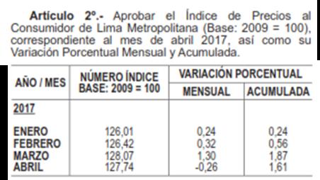 asp Mes anterior ==> May-2017 3,272 ÍNDICE DE PRECIOS AL POR MAYOR (IPM) Último Índice de Precios al