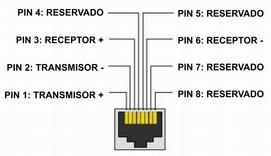 3.1 ETHERNET - PINOUT Ilustración 3: Ethernet Pinout 3.