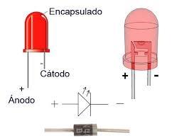 electrolítico los condensadores electrolíticos son muy sensibles a la polaridad; conectarlos al revés los puede