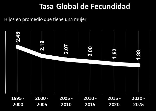 5 Fallecidos /1000 NV TASA DE MIGRACIÓN NETA (2014-Perú, 2015 Arequipa) -2.