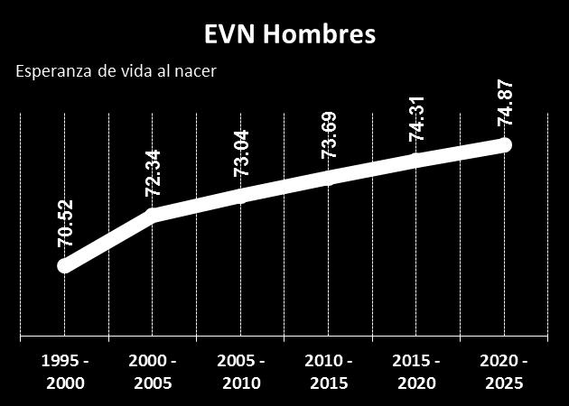 Perú: Estimaciones y Proyecciones de Población, 1950-2050 - Boletín de Análisis Demográfico N