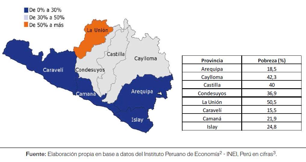 2013 2014 2013 Gobierno Regional de Arequipa La aplicación de los test-estadísticos permitió establecer para el año 2015, cinco grupos de departamentos con niveles de pobreza extrema semejantes