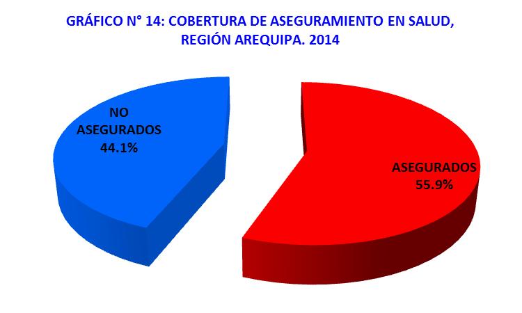 Fuente: INEI - ENAHO /Compendio Estadístico Perú 2015 1.3.4.