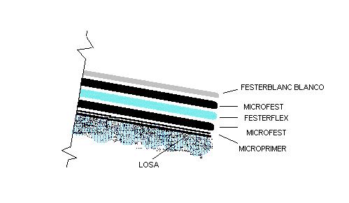 INSTRUCCIONES DE APLICACION Y RENDIMIENTO A) SISTEMA IMPERMEABLE BASICO: Componentes: - MICROPRIMER: (20 m2./lt.) - PLASTIC CEMENT: (para fisuras) - MICROFEST: (1 lt./m2. por capa) - FESTERFLEX: (1 m.