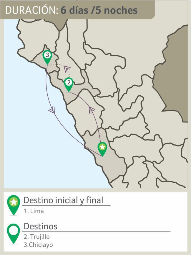 RESUMEN DEL VIAJE Descubra Lima, Trujillo y Chiclayo ubicados en la costa del Perú, durante seis días llenos de cultura y sol.
