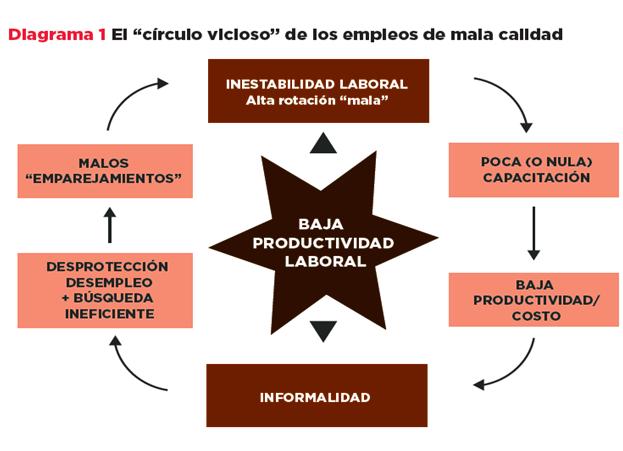 Principales problemáticas actuales del Mercado Laboral en América Latina.