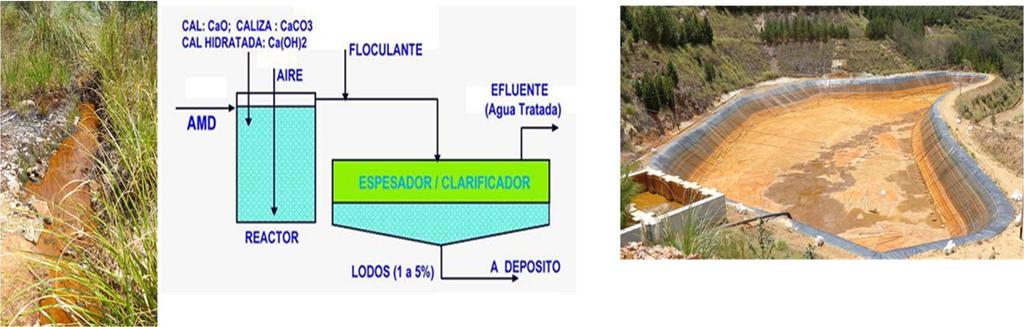 TRATAMIENTO GENERALIZADO DE LOS DRENAJES DE OPERACIONES MINERAS Tratamiento de las aguas ácidas mediante procesos de