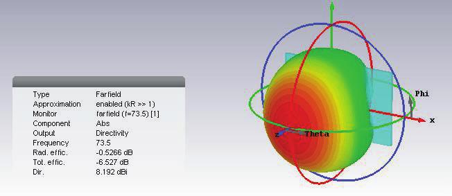 91 3.4.1.3 Simulación del arreglo de parches en el sustrato RO3003 Se procede a calcular las dimensiones del plano de tierra y del sustrato con el nuevo valor de la constante dieléctrica y los