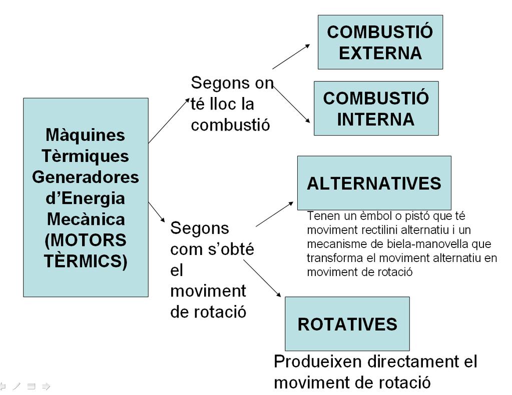 5. MÀQUINES TÈRMIQUES Quines transformacions energètiques es donen a les màquines tèrmiques?