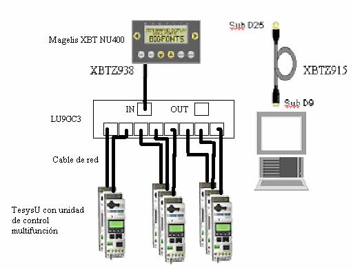 Estudio y aplicación del arrancador mecatrónico de motores de inducción TesysU Pág. 87 Magelis XBT NU400 Cable de comunicación XBT Z915 con terminales SubD25 y SubD9 en cada extremo respectivamente.