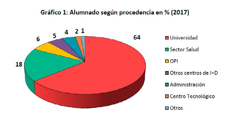 Informe de ACTIVIDAD 2017 ALUMNADO Durante 2017, 173 alumnos